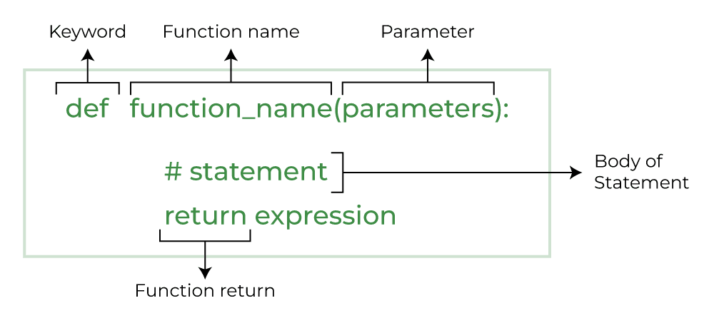 Overview of basic functions in Python programming with examples and explanations.