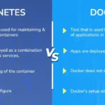 A side-by-side comparison visual of Kubernetes vs Docker showcasing icons, containers, and orchestration processes.