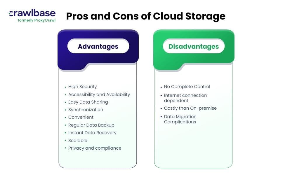 advantages of cloud storage illustrated in a tech-friendly environment.