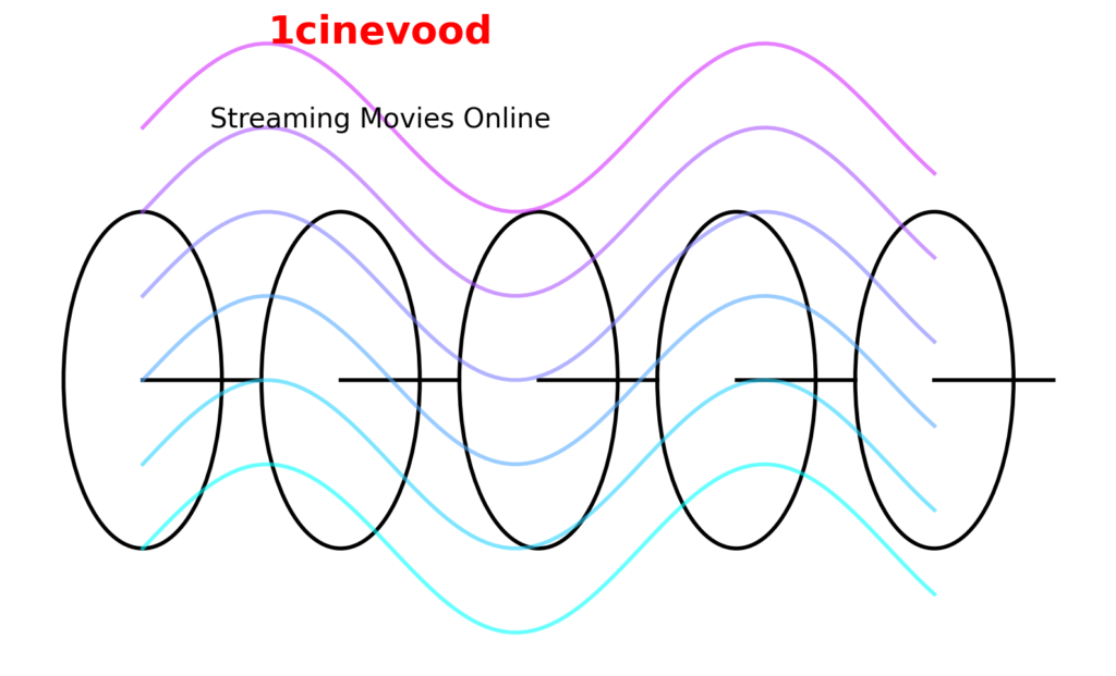 1cinevood online movie streaming platform