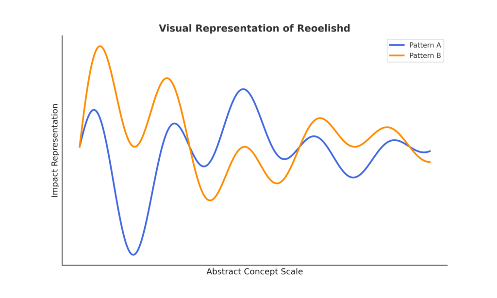 Reoelishd concept and its practical applications.